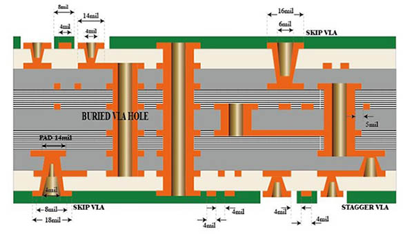 HDI電路板與普通PCB的主要區(qū)別？