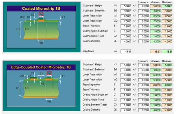 PCB阻抗設(shè)計(jì)