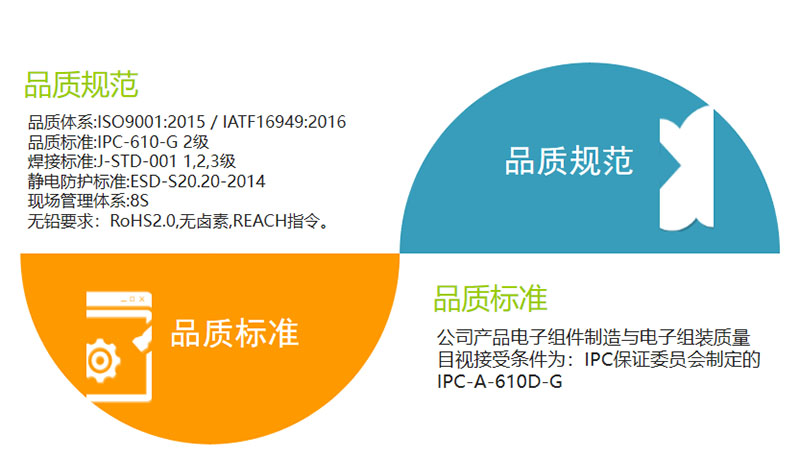 IC晶片COB邦定品質(zhì)管理