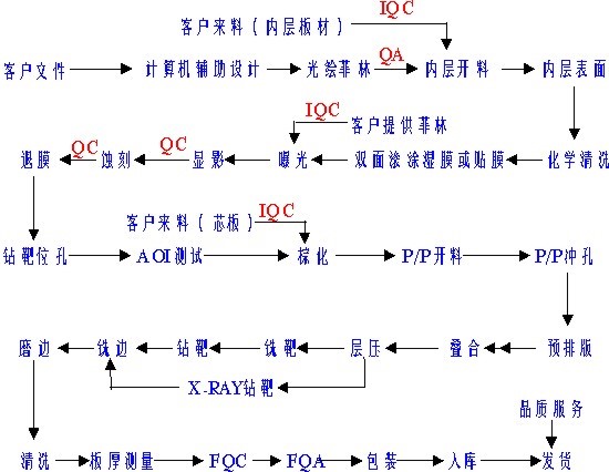 什么是PCB加工？PCB加工流程？