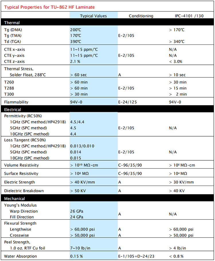 TU862板材規(guī)格書_PCB加工_高頻混壓板加工