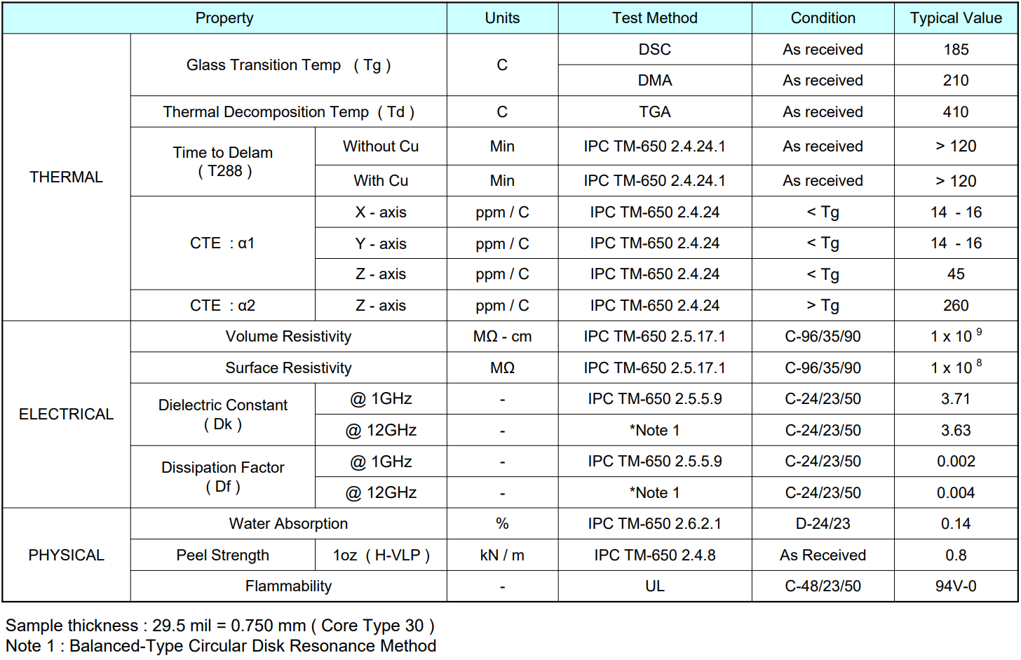 松下R-5775G板材規(guī)格書_PCB加工_PCB廠家